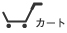 カゴの中を見る